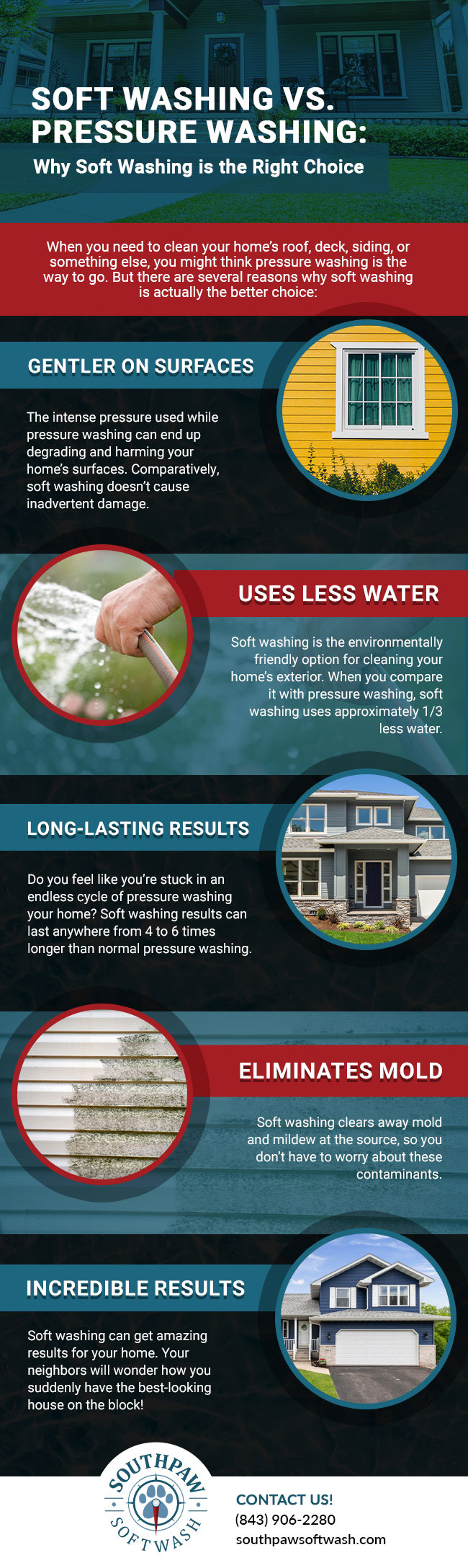 Soft washing is the right choice for your home. 